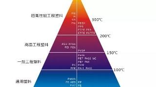 尊龙凯时品牌网