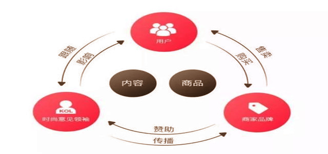 拥抱变化！时尚供应链革命三种有效方法