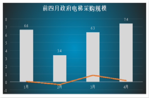 深度解读广船国际电梯2019发展战略