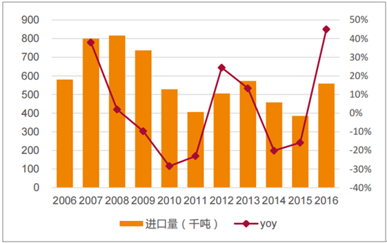 尊龙凯时品牌工程