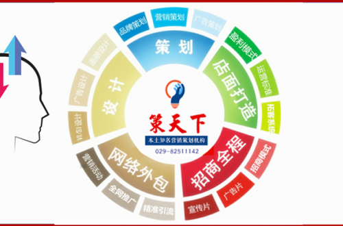 陕西策天下：布局2020，西安公司更青睐专业营销策划公司