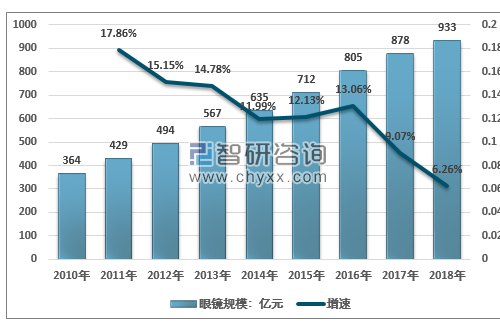 眼镜加盟品牌博士眼镜怎么样？听专业人士帮你分析