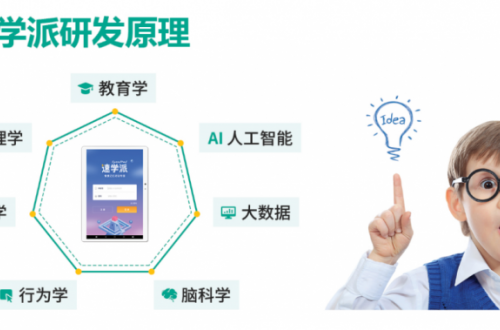 AI崛起时代：新思维速学派的诞生之路!