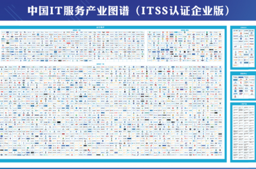 喜讯！荣之联获评2019中国智能运维百强