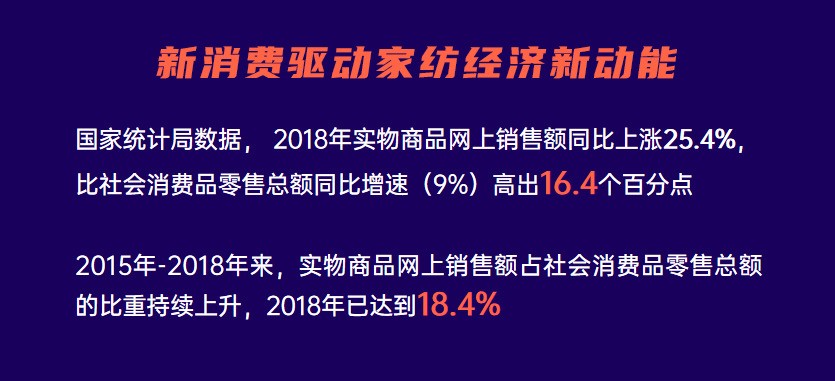 4万人在线！慧聪网春晓计划干货分享：家纺家居产业全面解读！ 