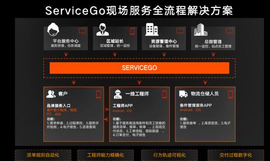 沃丰科技ServiceGo亮相 颠覆传统售后服务模式 